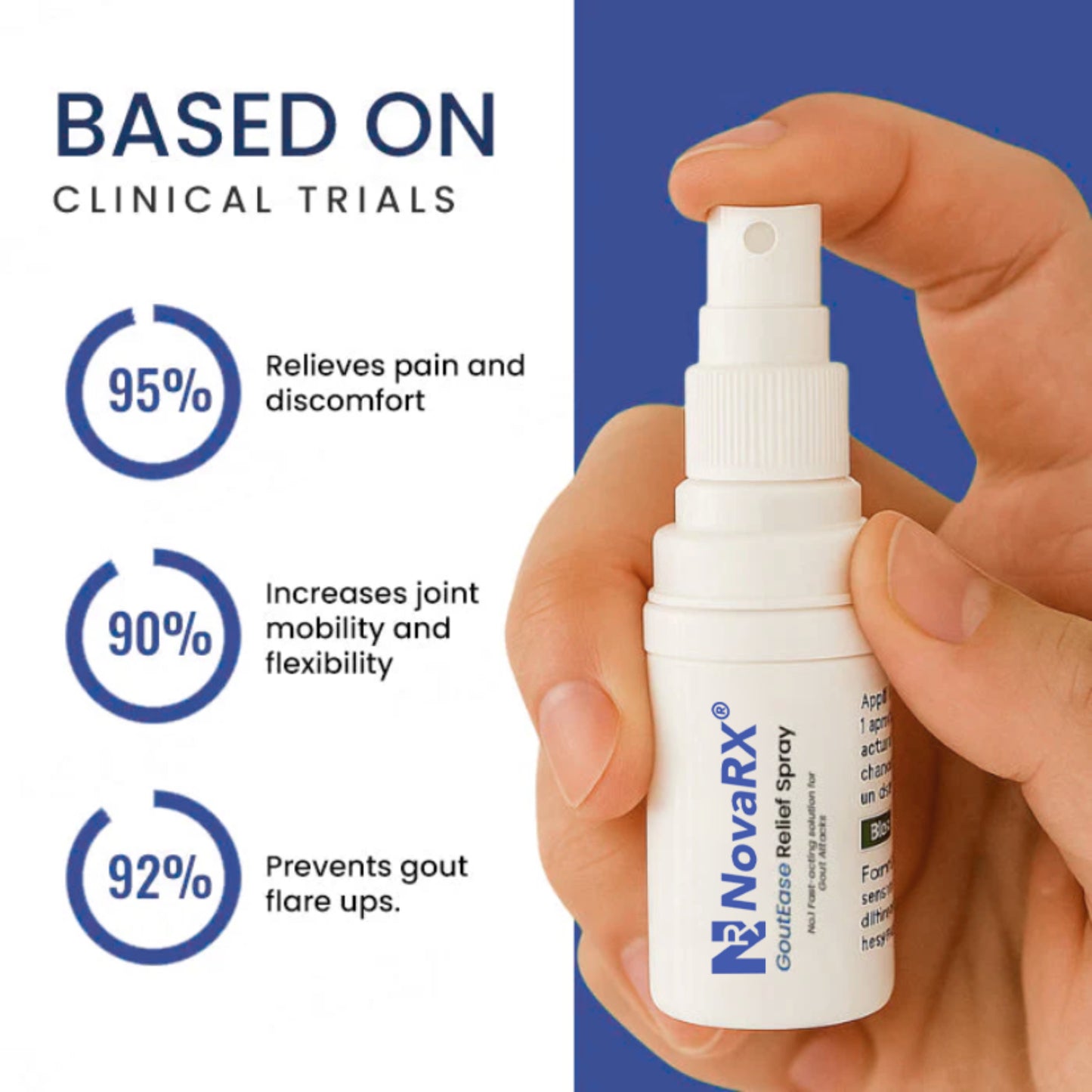 NovaRX® GoutEase Relief Spray