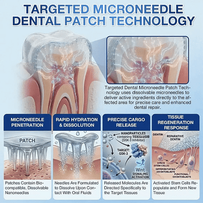 LIMETOW® Tooth & Gum Care Fast-Dissolving Microneedle Patch✨ (𝟓-𝐢𝐧-𝟏 💎 𝐑𝐞𝐛𝐮𝐢𝐥𝐝 𝐄𝐧𝐚𝐦𝐞𝐥 & 𝐃𝐞𝐧𝐭𝐢𝐧 • 𝐒𝐭𝐫𝐞𝐧𝐠𝐭𝐡𝐞𝐧 𝐆𝐮𝐦𝐬 • 𝐄𝐫𝐚𝐝𝐢𝐜𝐚𝐭𝐞 𝐓𝐚𝐫𝐭𝐚𝐫 & 𝐎𝐝𝐨𝐫 • 𝐖𝐡𝐢𝐭𝐞𝐧𝐢𝐧𝐠 • 𝐒𝐭𝐨𝐩 𝐓𝐨𝐨𝐭𝐡 𝐒𝐞𝐧𝐬𝐢𝐭𝐢𝐯𝐢𝐭𝐲)