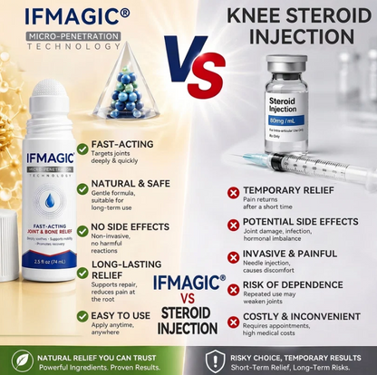 IFMAGIC® FAST‑ACTING JOINT & BONE RELIEF