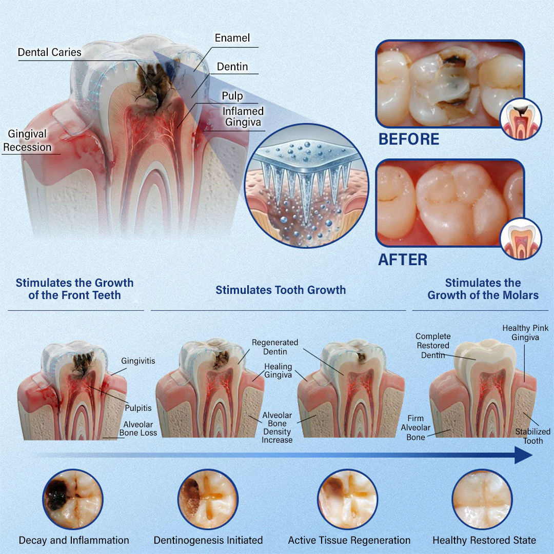 LIMETOW® Tooth & Gum Care Fast-Dissolving Microneedle Patch✨ (𝟓-𝐢𝐧-𝟏 💎 𝐑𝐞𝐛𝐮𝐢𝐥𝐝 𝐄𝐧𝐚𝐦𝐞𝐥 & 𝐃𝐞𝐧𝐭𝐢𝐧 • 𝐒𝐭𝐫𝐞𝐧𝐠𝐭𝐡𝐞𝐧 𝐆𝐮𝐦𝐬 • 𝐄𝐫𝐚𝐝𝐢𝐜𝐚𝐭𝐞 𝐓𝐚𝐫𝐭𝐚𝐫 & 𝐎𝐝𝐨𝐫 • 𝐖𝐡𝐢𝐭𝐞𝐧𝐢𝐧𝐠 • 𝐒𝐭𝐨𝐩 𝐓𝐨𝐨𝐭𝐡 𝐒𝐞𝐧𝐬𝐢𝐭𝐢𝐯𝐢𝐭𝐲)
