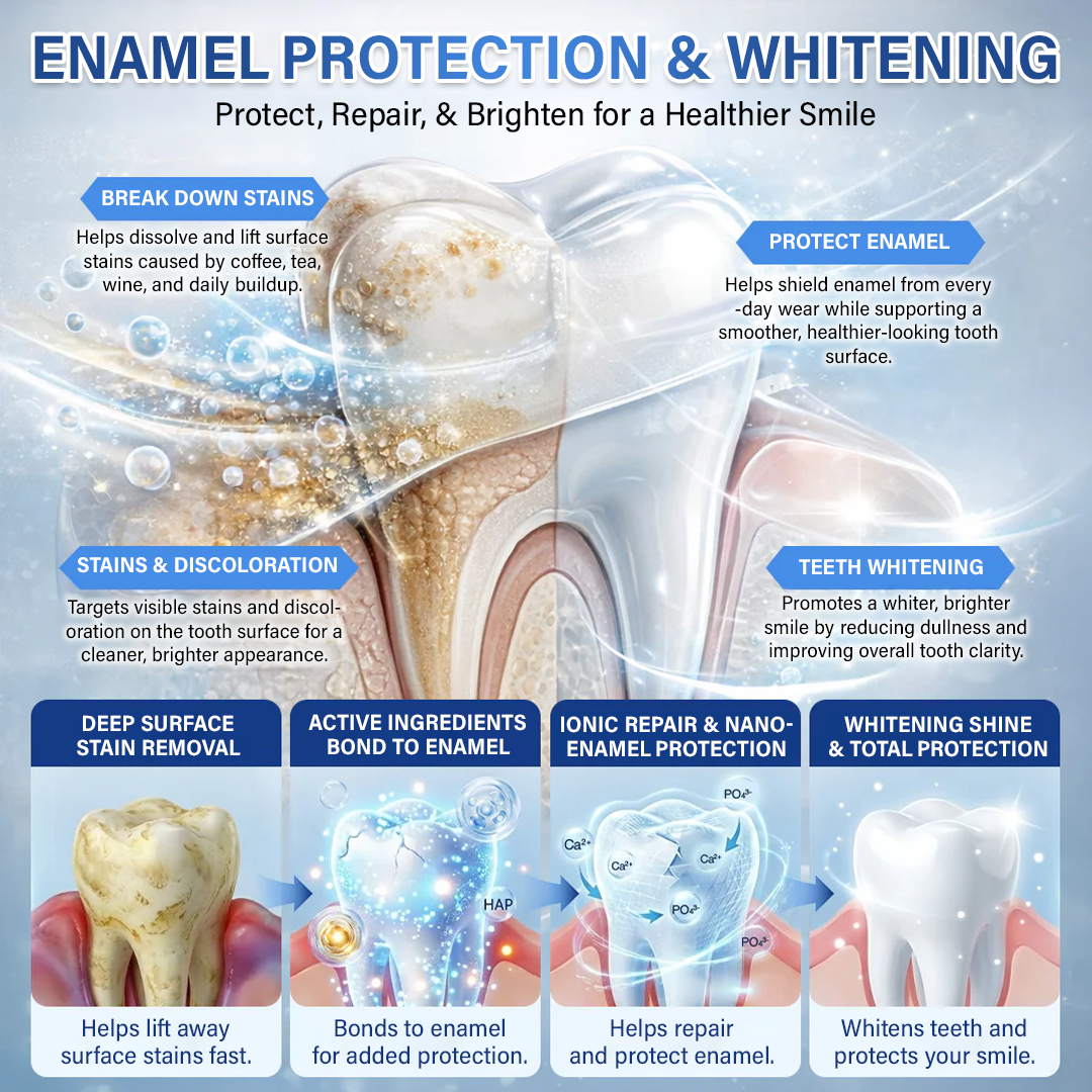 LIMETOW® Tooth & Gum Care Fast-Dissolving Microneedle Patch✨ (𝟓-𝐢𝐧-𝟏 💎 𝐑𝐞𝐛𝐮𝐢𝐥𝐝 𝐄𝐧𝐚𝐦𝐞𝐥 & 𝐃𝐞𝐧𝐭𝐢𝐧 • 𝐒𝐭𝐫𝐞𝐧𝐠𝐭𝐡𝐞𝐧 𝐆𝐮𝐦𝐬 • 𝐄𝐫𝐚𝐝𝐢𝐜𝐚𝐭𝐞 𝐓𝐚𝐫𝐭𝐚𝐫 & 𝐎𝐝𝐨𝐫 • 𝐖𝐡𝐢𝐭𝐞𝐧𝐢𝐧𝐠 • 𝐒𝐭𝐨𝐩 𝐓𝐨𝐨𝐭𝐡 𝐒𝐞𝐧𝐬𝐢𝐭𝐢𝐯𝐢𝐭𝐲)