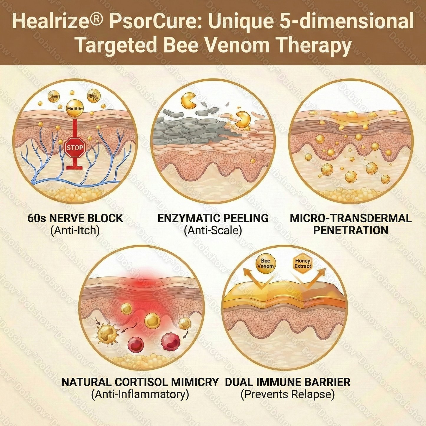 💫 PsorCure Targeted Bee Venom Relief Cream