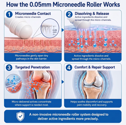 IFMAGIC® FAST‑ACTING JOINT & BONE RELIEF