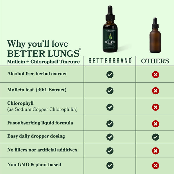 LIMETOW® Mullein + Chlorophyll