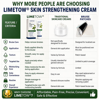 IMETOW® Skin Strengthening Cream– Natural Relief for Bumps, Impacts & Everyday Scrapes