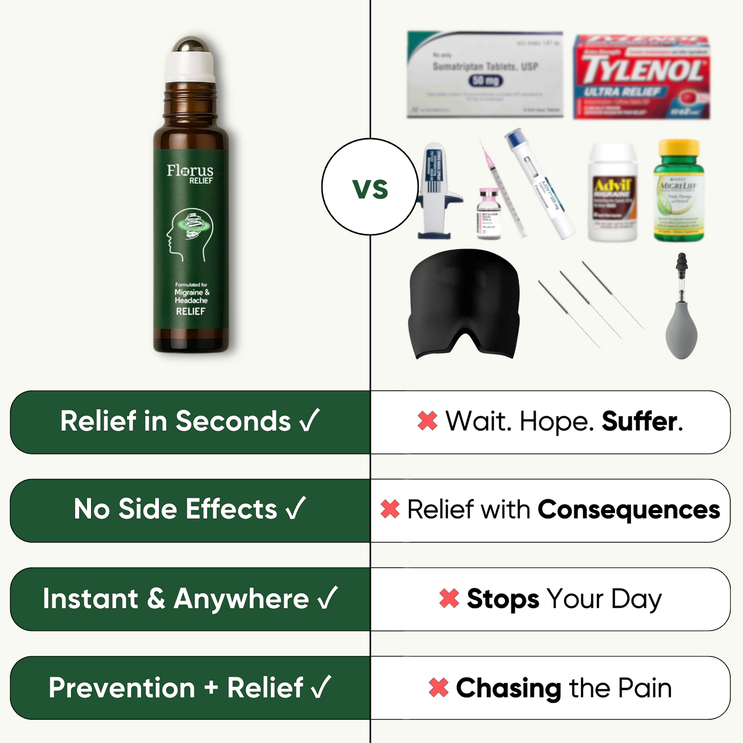 Migraine Relief Roll‑On