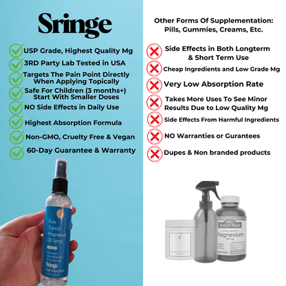 Pain Relief Topical Magnesium Spray