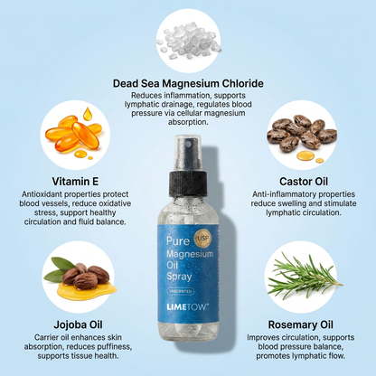 Lymphatic Flush Oil Spray