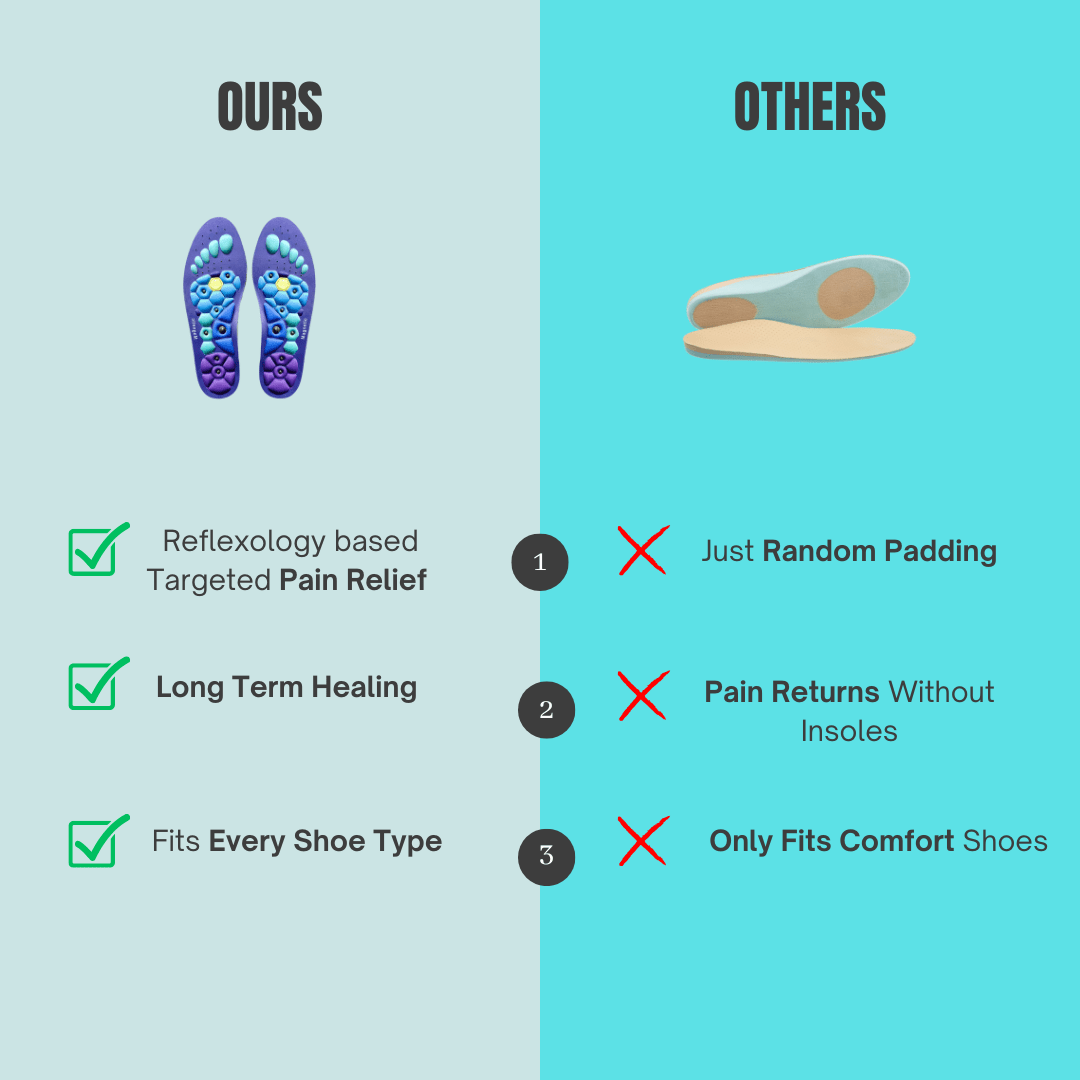 Experience IMMEDIATE RELIEF from neuropathy foot-pain, without costly orthotics, addictive medications, dangerous shots, or life altering surgery