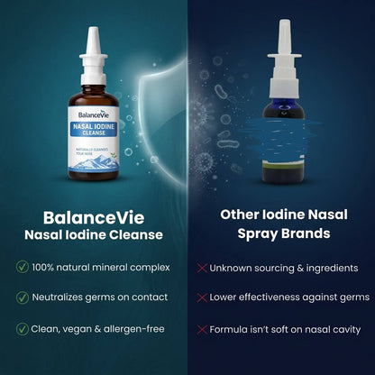 NASAL IODINE CLEANSE-Break the "Sick Cycle" Before It Costs You a Day of Work—Or Your Career