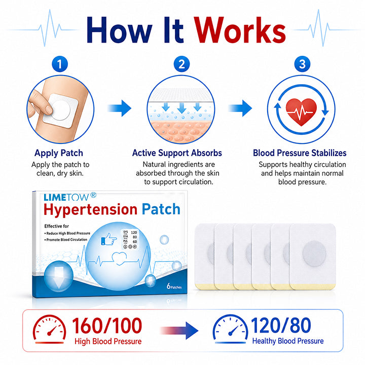 Hypertension Patch for Sudden Illness Protection in Older Adults — Weekly Support for Maintaining Healthy Blood Pressure - TH