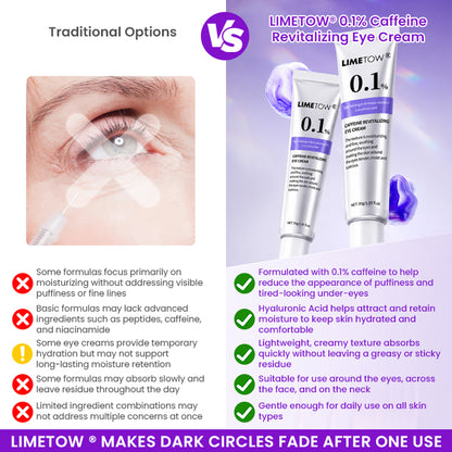 LIMETOW®  0.1% Caffeine Revitalizing Eye Cream