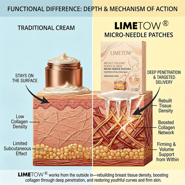 LIMETOW® Targeted Breast Enhancement Advanced Nano Microneedle Patch