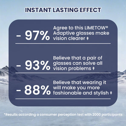 LIMETOW® Adaptive Vision Glasses