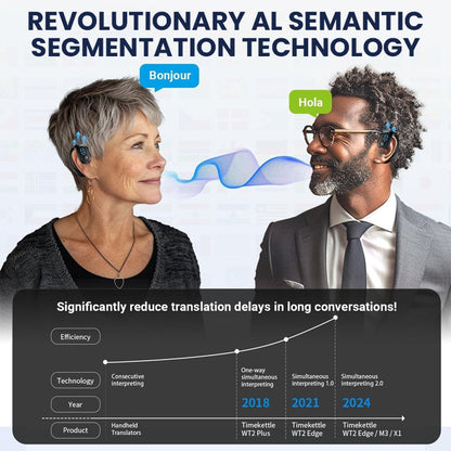 LIMETOW™ AI Translator Earbuds