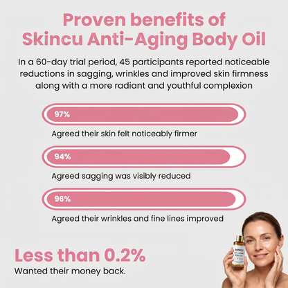 LIMETOW® REVERSE-AGING BODY OIL