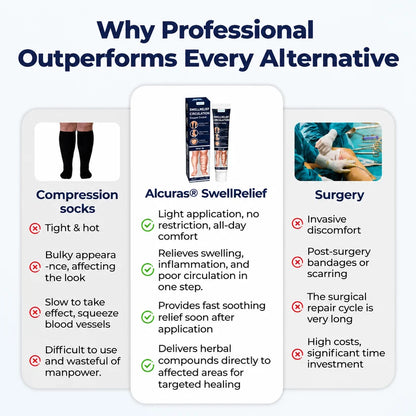 Alcuras® SwellRelief Circulation Support Cream🇺🇸