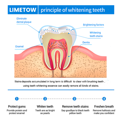 LIMETOW™ Teeth Whitening Essence