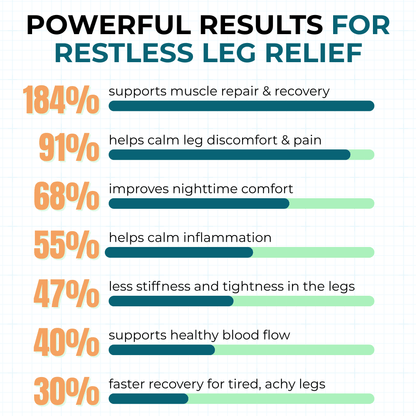 LIMETOW® Miracle Balm Restless Legs Formula